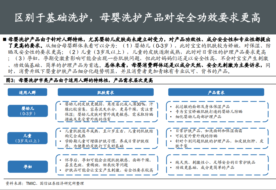 2021年中国母婴洗护市场竞争格局分析及行业趋势研究报告.pdf 第5页