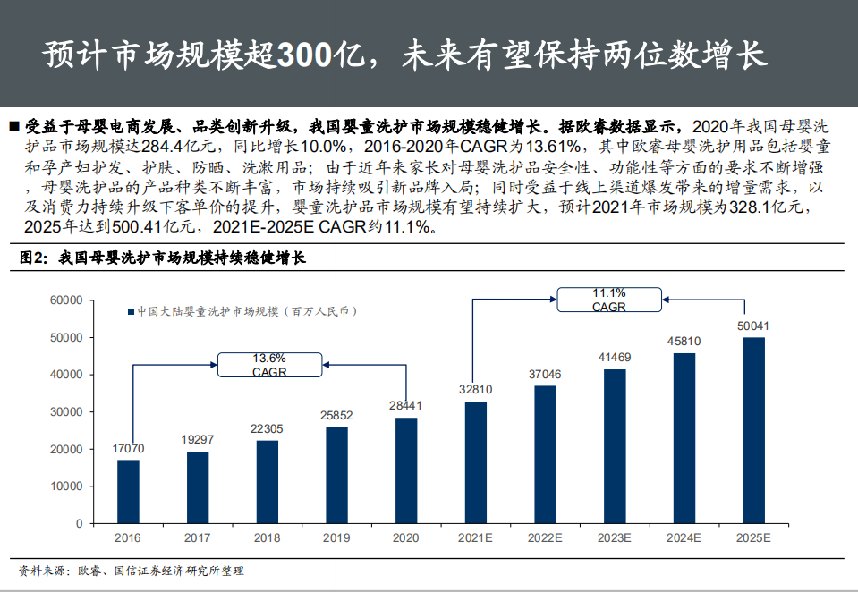 2021年中国母婴洗护市场竞争格局分析及行业趋势研究报告.pdf 第4页