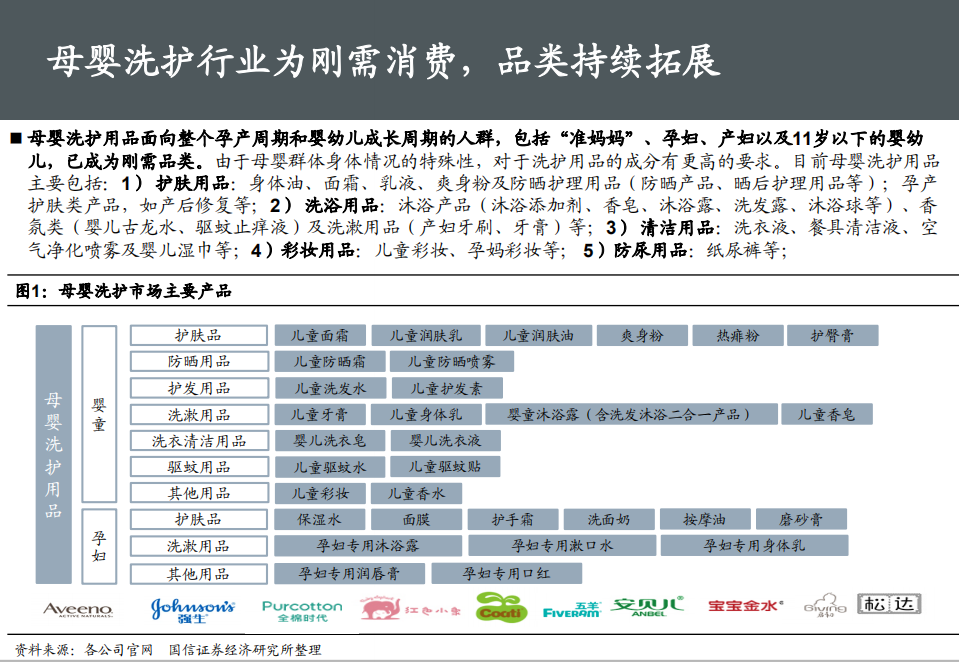 2021年中国母婴洗护市场竞争格局分析及行业趋势研究报告.pdf 第3页