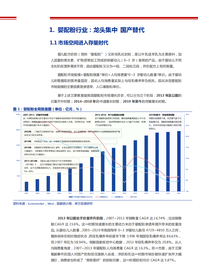 2022年婴配粉行业竞争格局变化及伊利股份布局分析报告.pdf 第5页