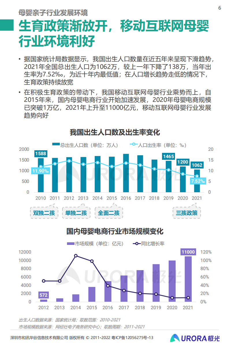 极光大数据：2022移动互联网母婴亲子行业研究报告.pdf 第6页