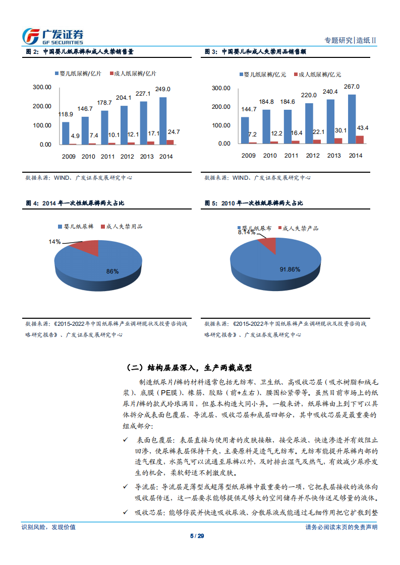 纸尿裤行业前瞻性研究：婴儿成人两大市场齐头并进，生产销售利润分配步步拆分（2016）.pdf 第5页