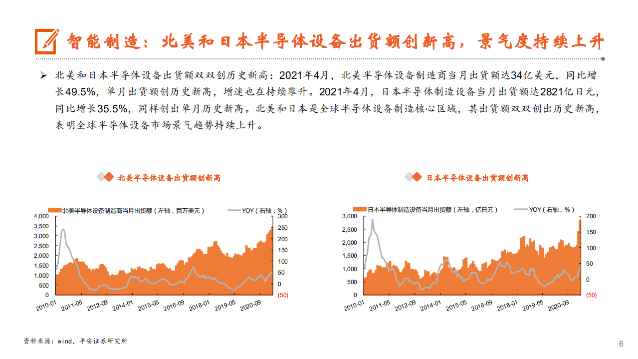 2021年电子信息行业5G和工业互联网技术分析报告.pdf 第4页