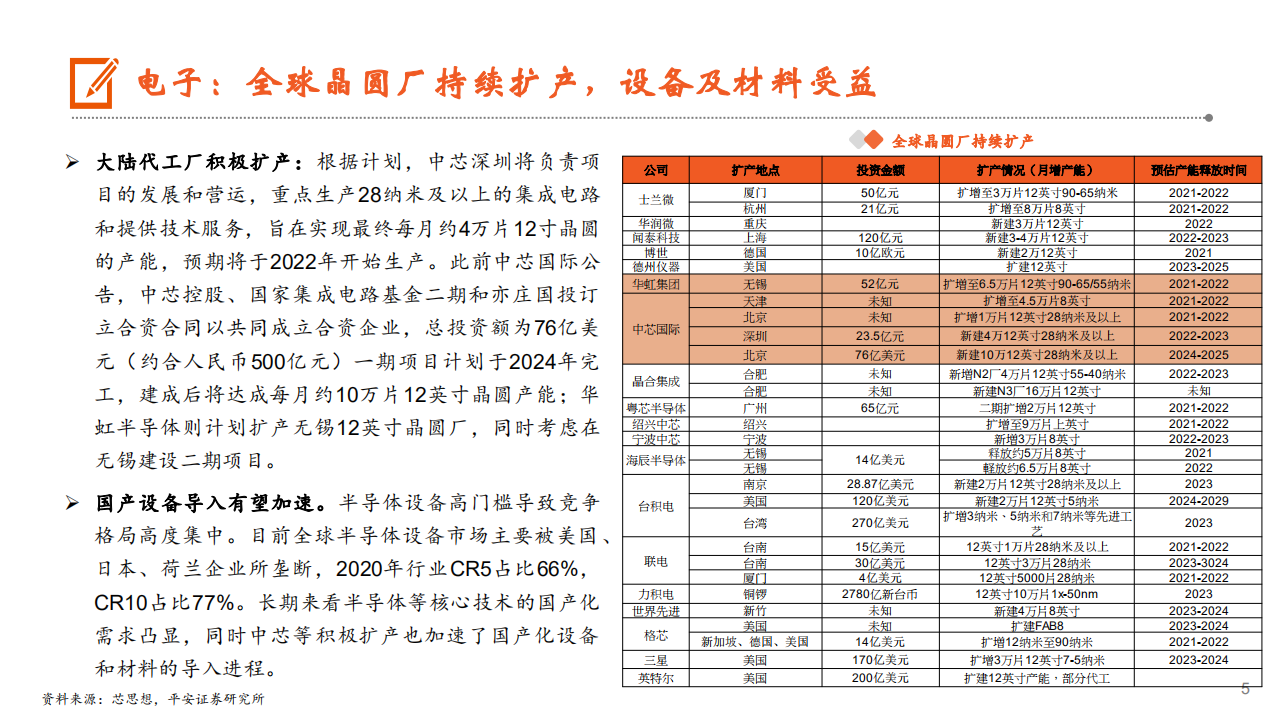 2021年电子信息行业5G和工业互联网技术分析报告.pdf 第3页