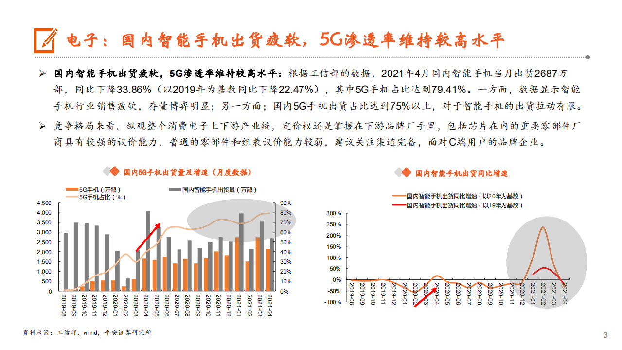 2021年电子信息行业5G和工业互联网技术分析报告.pdf 第1页