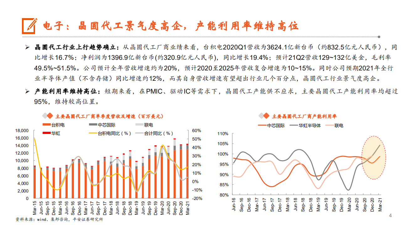 2021年电子信息行业5G和工业互联网技术分析报告.pdf 第2页