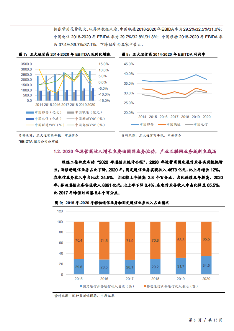 2021年运营商行业年报梳理及产业互联网和5G价值分析报告.pdf 第4页