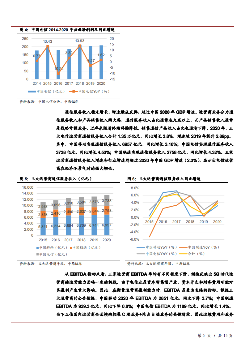 2021年运营商行业年报梳理及产业互联网和5G价值分析报告.pdf 第3页