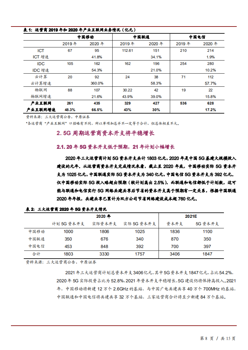 2021年运营商行业年报梳理及产业互联网和5G价值分析报告.pdf 第6页