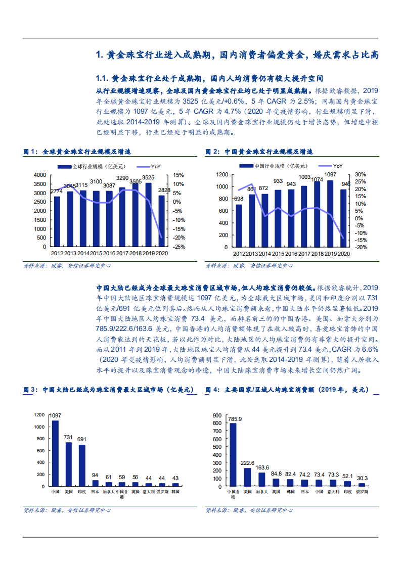 2021年黄金珠宝行业规模与需求升级分析报告.pdf 第4页
