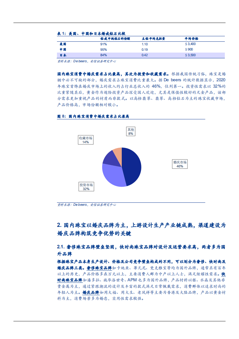 2021年黄金珠宝行业规模与需求升级分析报告.pdf 第6页
