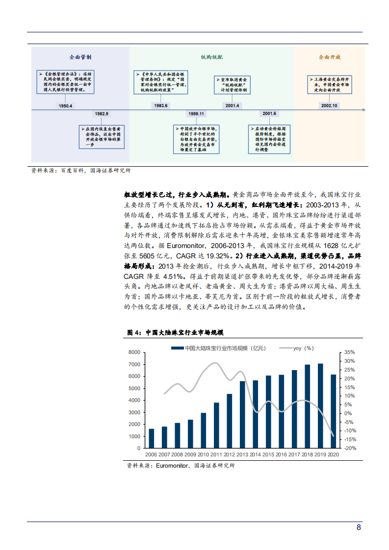 2021年黄金珠宝行业需求场景及消费人群分析报告.pdf 第6页