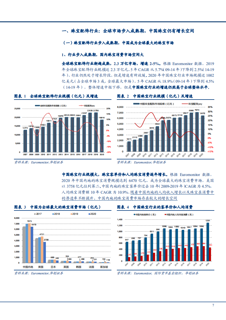 2021年全球珠宝配饰行业市场规模与轻奢珠宝品牌研究报告.pdf 第5页