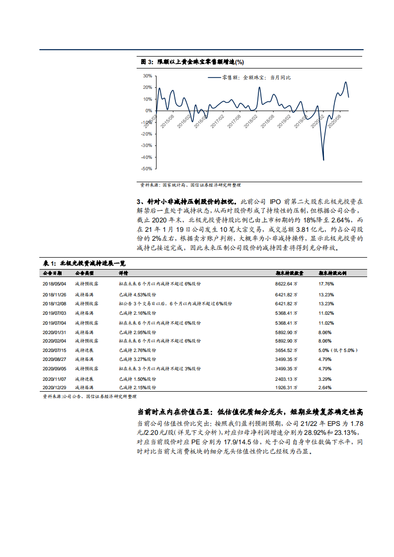 2021年珠宝行业发展趋势及周大生财务分析报告.pdf 第5页