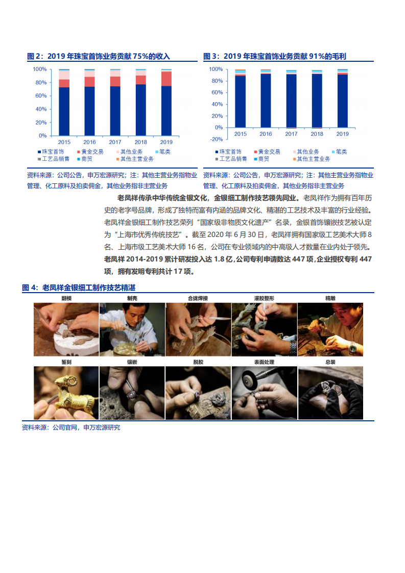 2021年珠宝行业老凤祥发展趋势及盈利能力分析报告.pdf 第6页