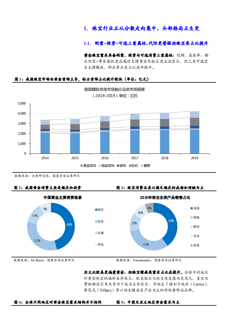 2021年珠宝行业市场需求及周大生竞争优势分析报告.pdf 第4页