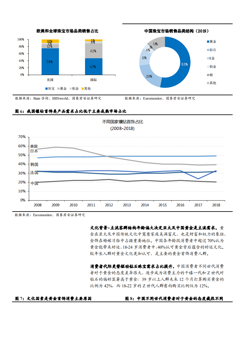 2021年珠宝行业市场需求及周大生竞争优势分析报告.pdf 第5页