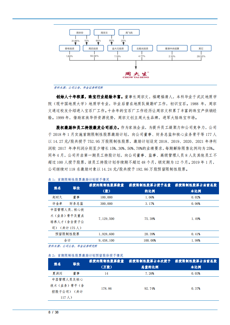 2021年珠宝行业未来发展空间及周大生竞争优势分析报告.pdf 第6页