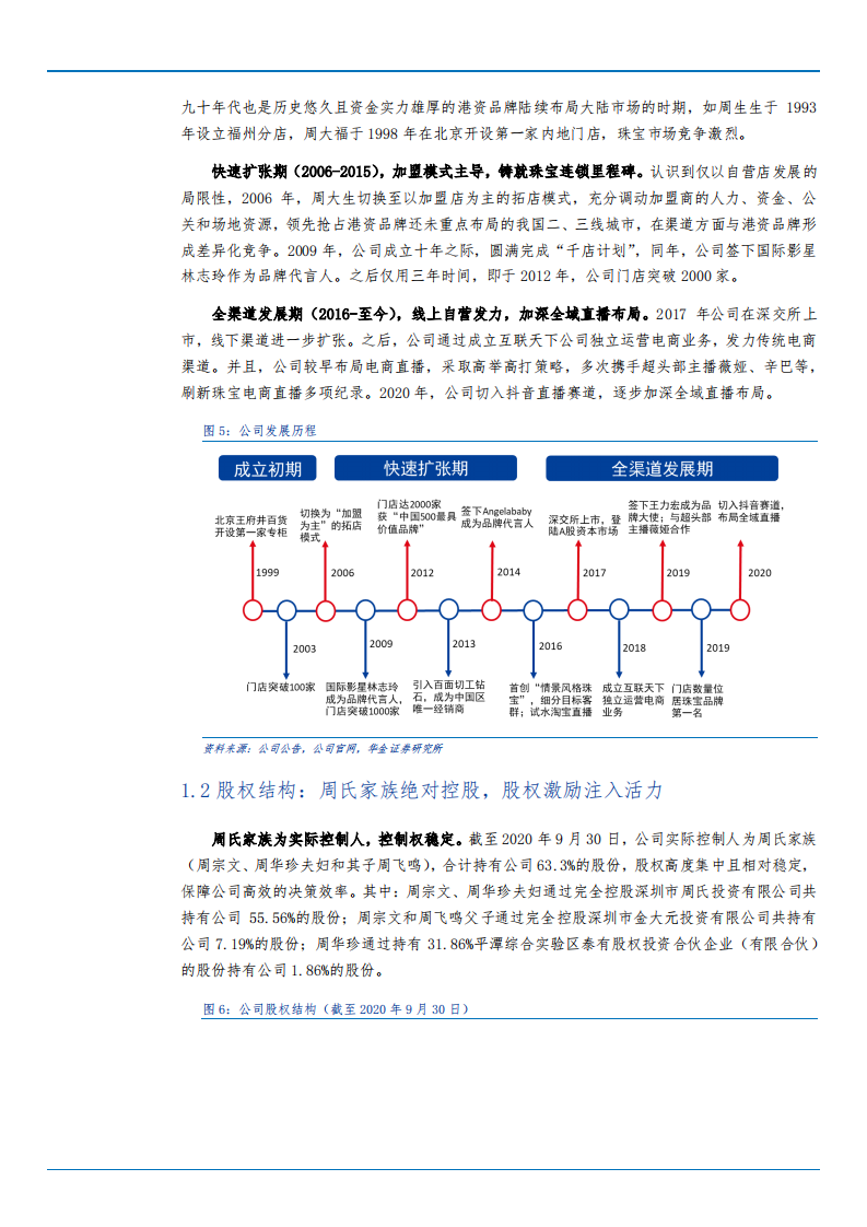 2021年珠宝行业未来发展空间及周大生竞争优势分析报告.pdf 第5页