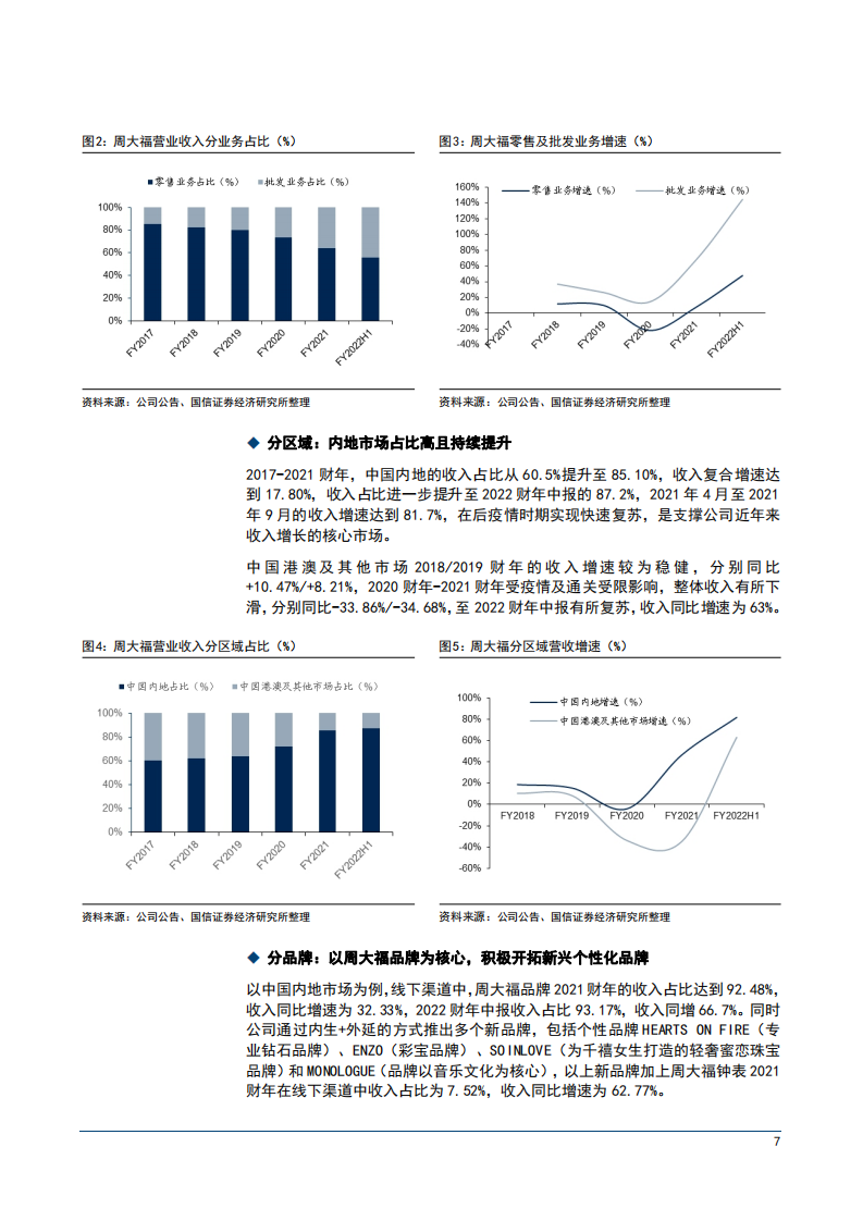 2022年珠宝首饰零售行业规模发展驱动因素研究及周大福财务分析报告.pdf 第6页