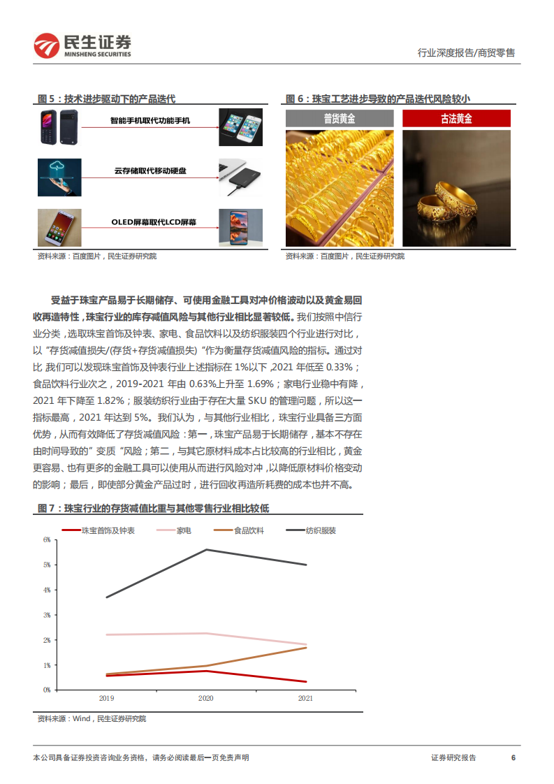 黄金珠宝行业深度报告：从产品本质到供需两侧，探索价值符号的生意经-220524.pdf 第6页