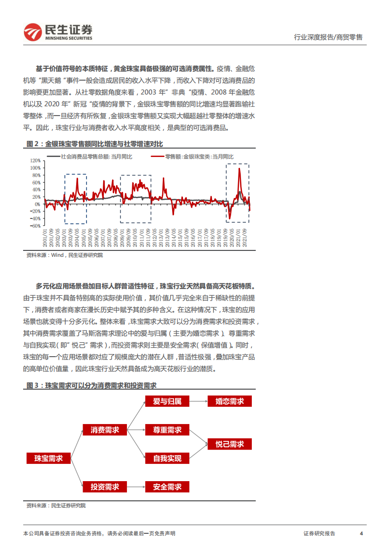 黄金珠宝行业深度报告：从产品本质到供需两侧，探索价值符号的生意经-220524.pdf 第4页