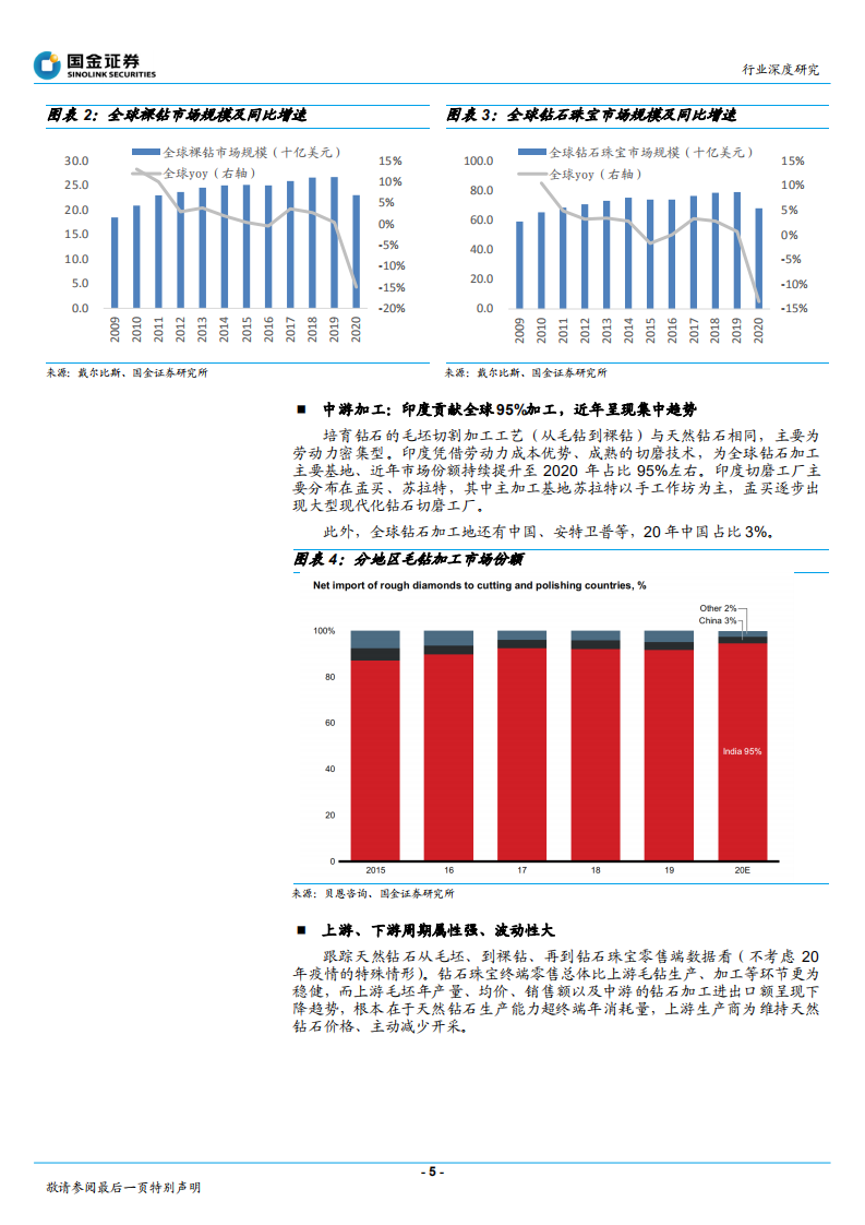 黄金珠宝行业深度研究：从天然钻石长短周期看培育钻石-220103.pdf 第5页