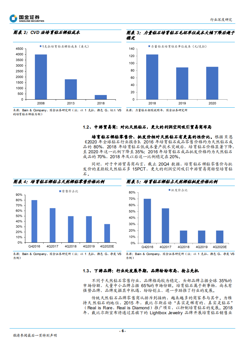 黄金珠宝行业深度研究：培育钻石价格会下跌吗？从供需角度出发-220115.pdf 第6页