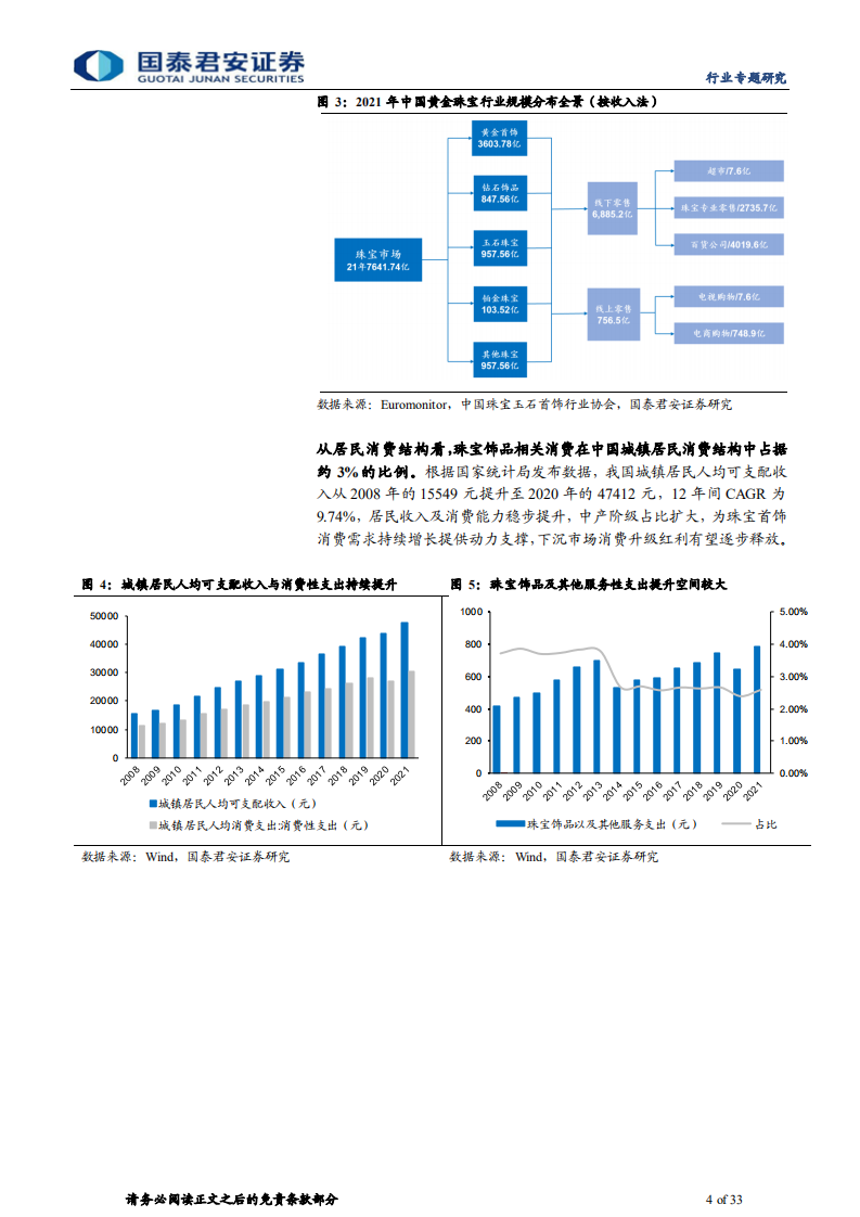 黄金珠宝行业专题报告：金价周期弱化，成长整装待发-220216.pdf 第4页