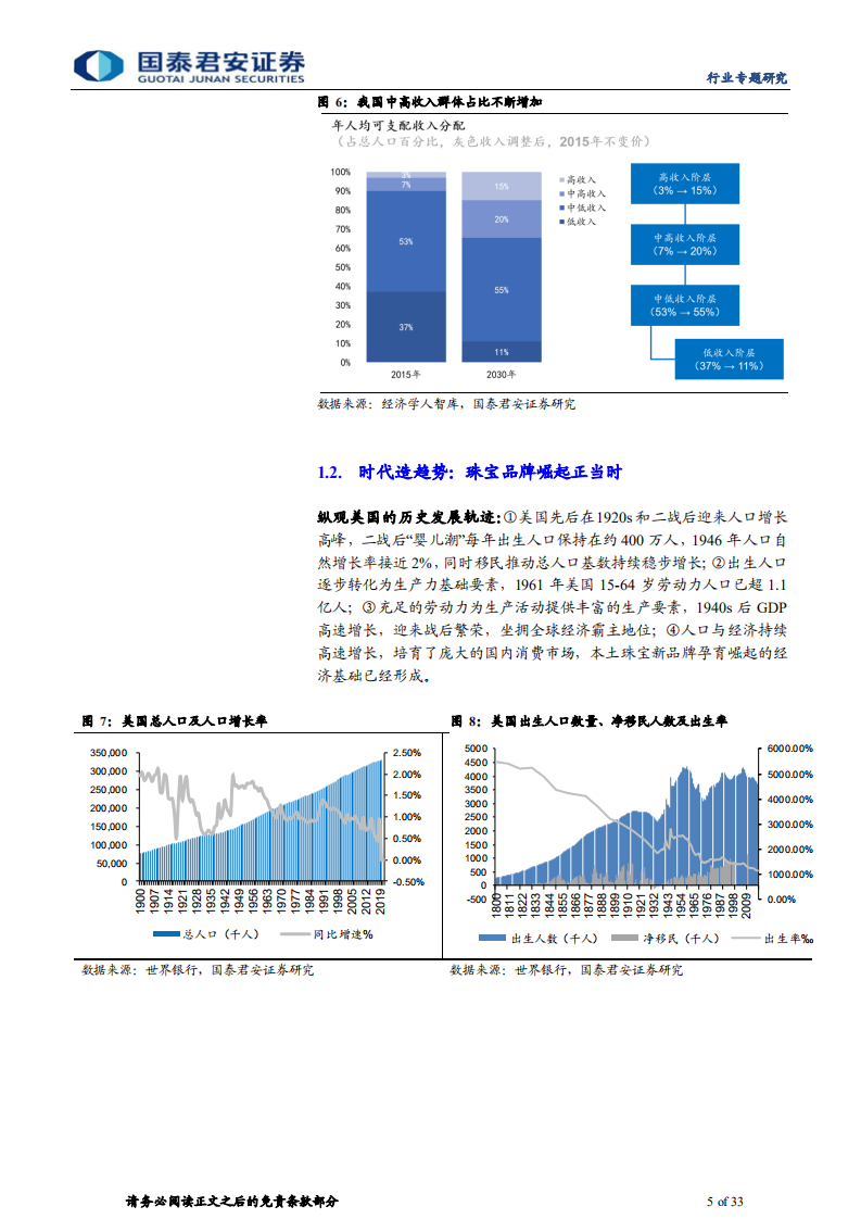 黄金珠宝行业专题报告：金价周期弱化，成长整装待发-220216.pdf 第5页