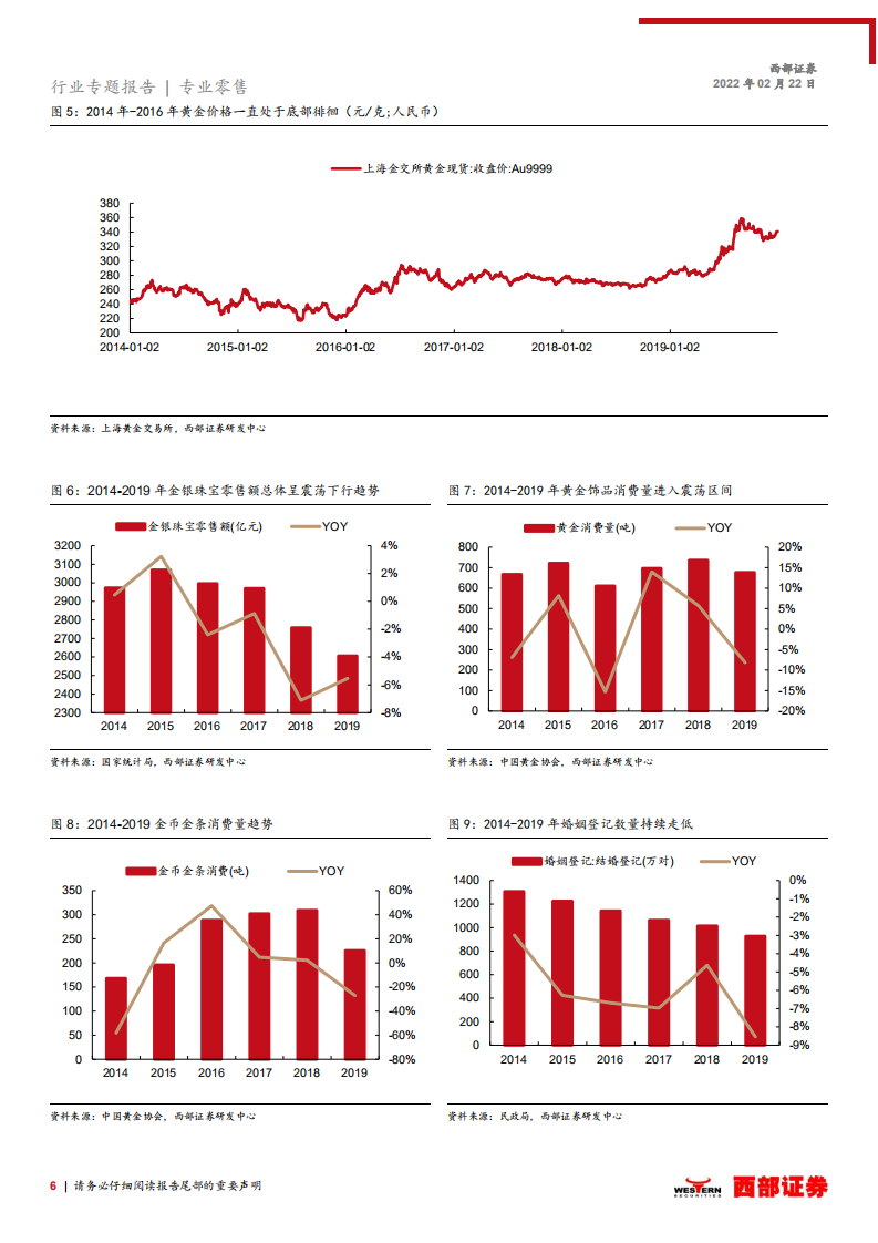 黄金珠宝行业专题报告：如何看待黄金消费新景气周期的可持续性？-220222.pdf 第6页
