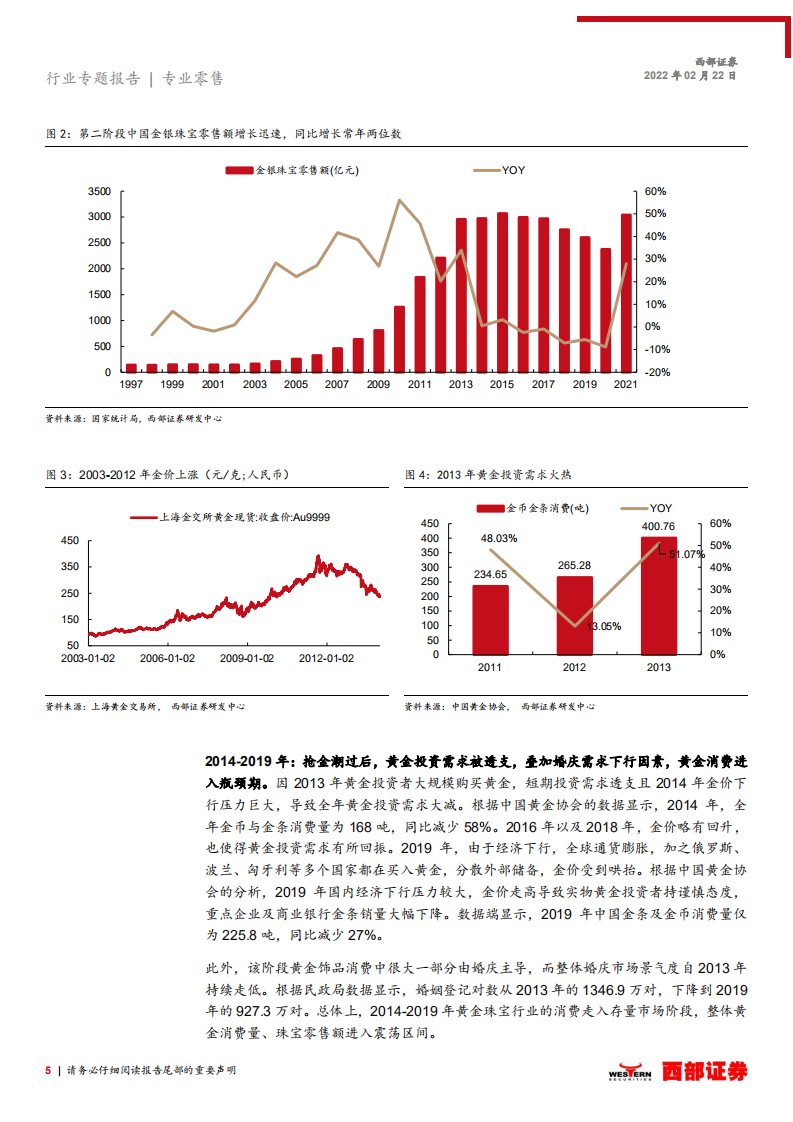 黄金珠宝行业专题报告：如何看待黄金消费新景气周期的可持续性？-220222.pdf 第5页