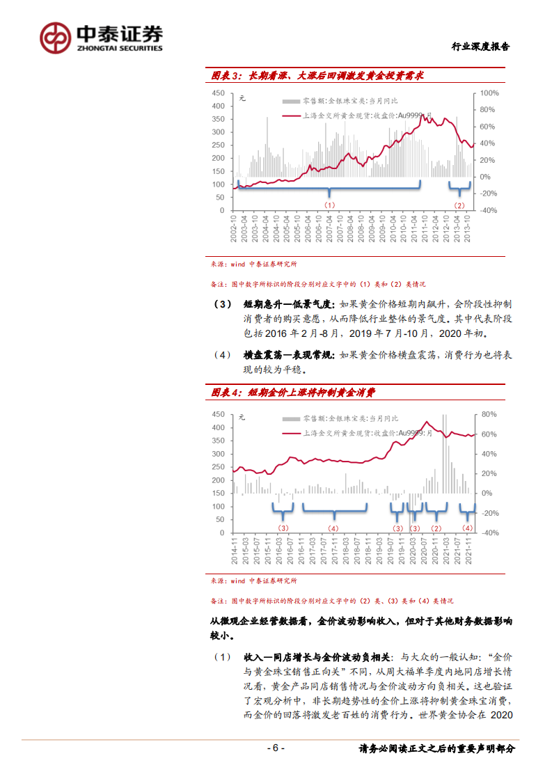 商社行业黄金珠宝系列专题研究之一：珠宝零售行业短、中、长期投资逻辑-220306.pdf 第6页