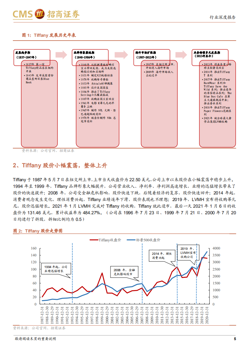 珠宝行业海外对标公司研究系列报告：Tiffany，百年经典打造高端奢侈品珠宝品牌-20220317.pdf 第5页