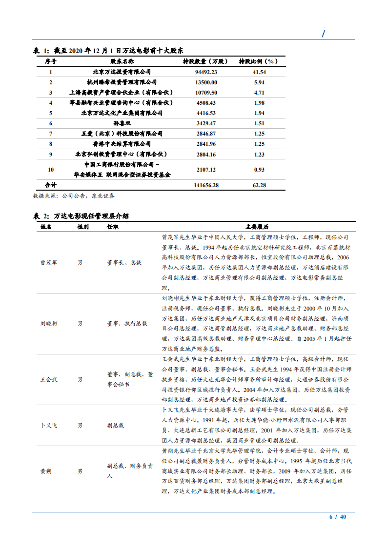2021年传媒行业发展现状及万达电影产业优势分析报告.pdf 第5页