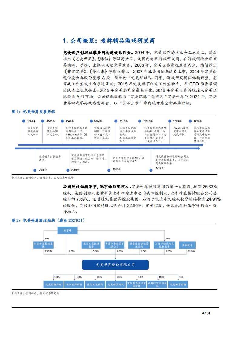 2021年完美世界公司影视业务及游戏行业发展趋势分析报告.pdf 第3页