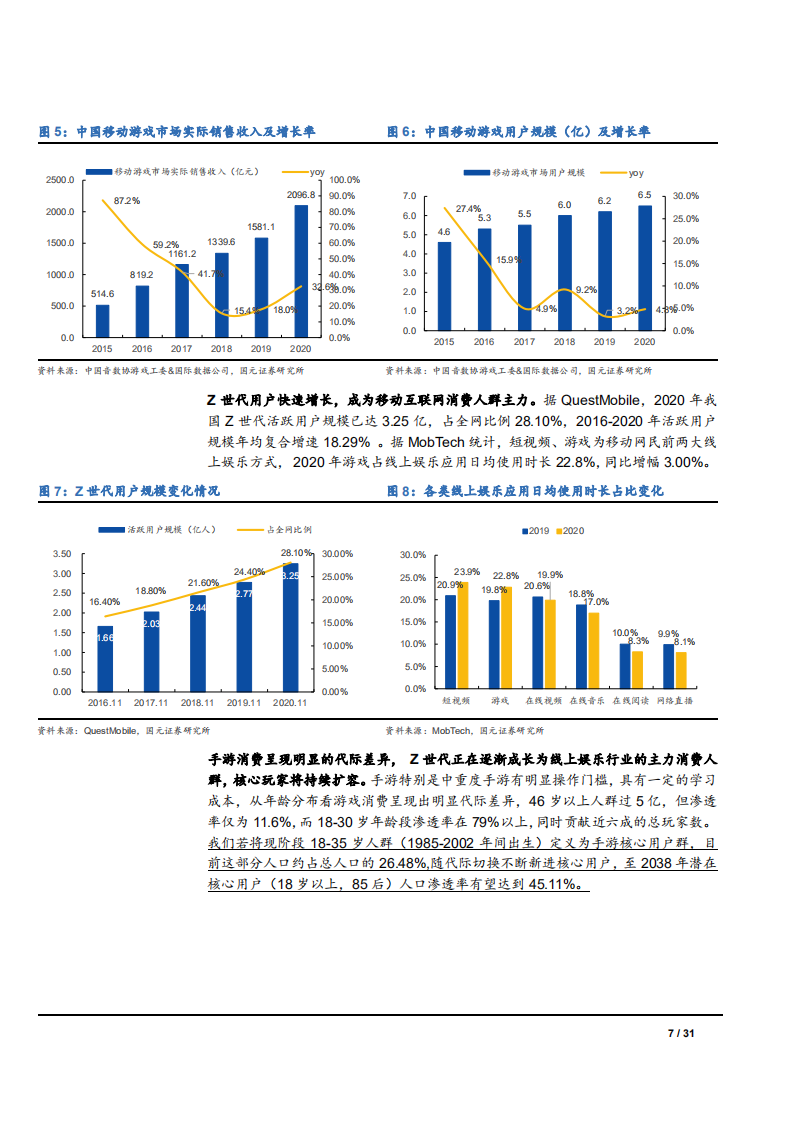 2021年完美世界公司影视业务及游戏行业发展趋势分析报告.pdf 第6页