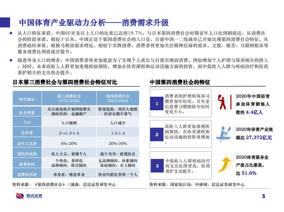2022年中国体育产业研究报告：体育强则中国强-220201.pdf 第6页