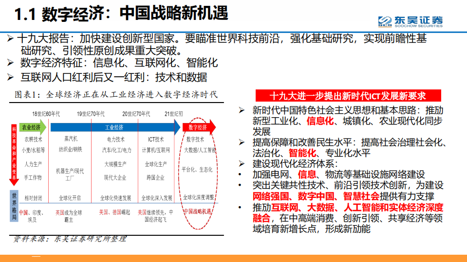 2018年度通信行业投资策略会报告.pdf 第3页