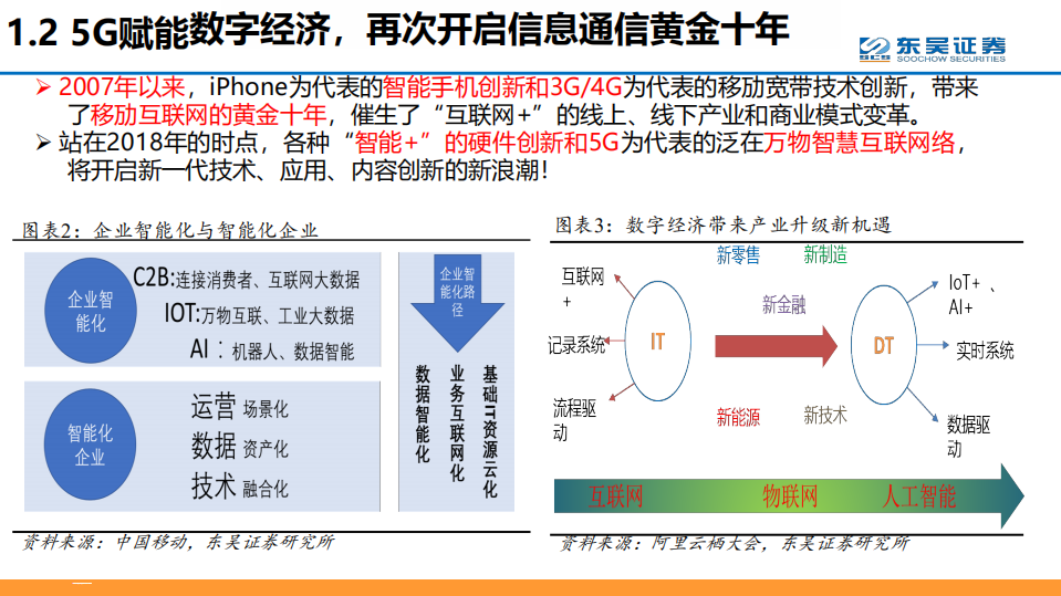 2018年度通信行业投资策略会报告.pdf 第4页