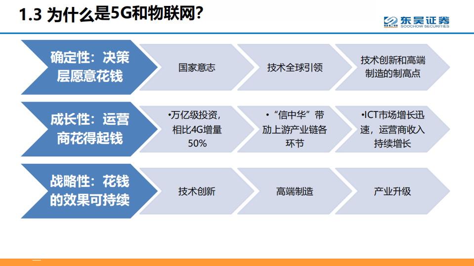 2018年度通信行业投资策略会报告.pdf 第5页