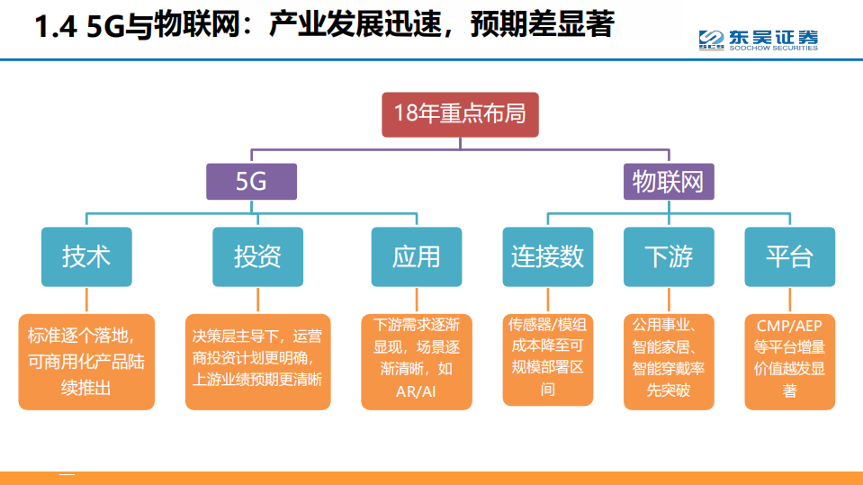 2018年度通信行业投资策略会报告.pdf 第6页