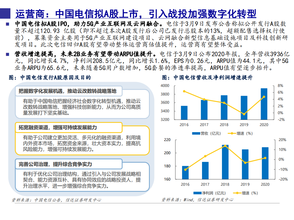 2021年“碳中和”下通信行业未来发展趋势分析报告.pdf 第4页