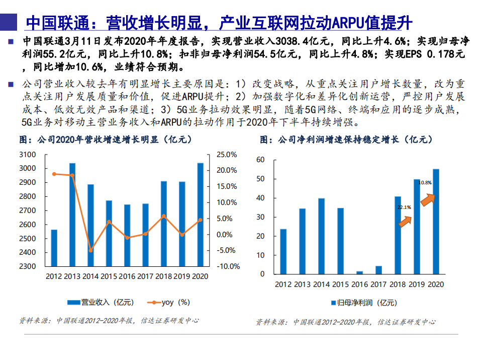 2021年“碳中和”下通信行业未来发展趋势分析报告.pdf 第5页