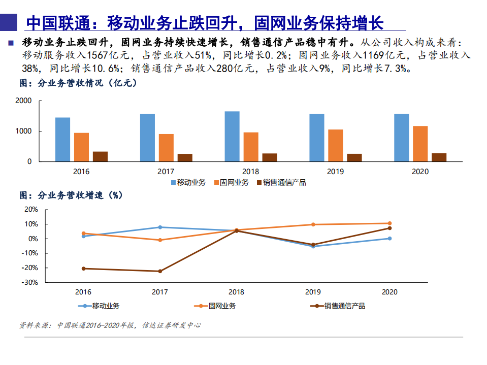 2021年“碳中和”下通信行业未来发展趋势分析报告.pdf 第6页