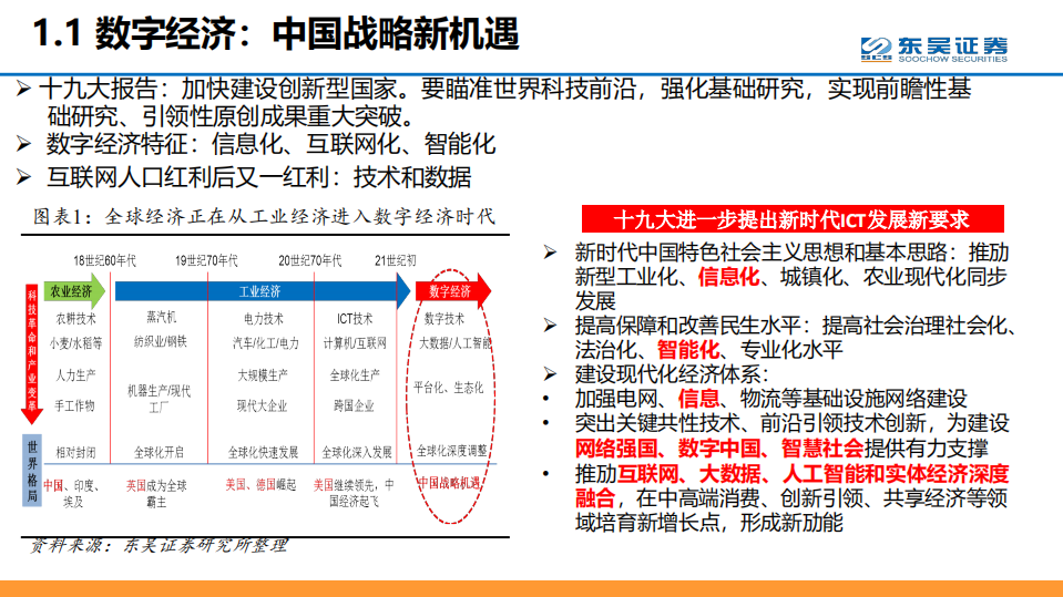 2018年度通信行业投资策略会报告.pdf 第3页