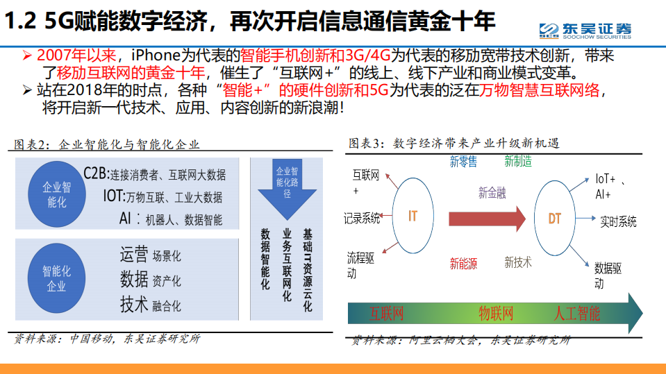 2018年度通信行业投资策略会报告.pdf 第4页