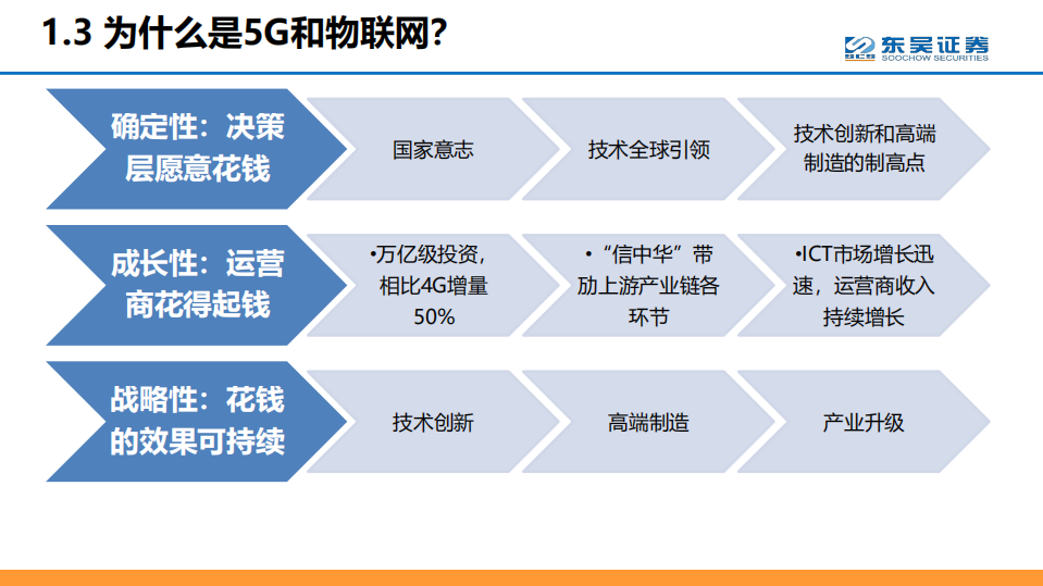 2018年度通信行业投资策略会报告.pdf 第5页