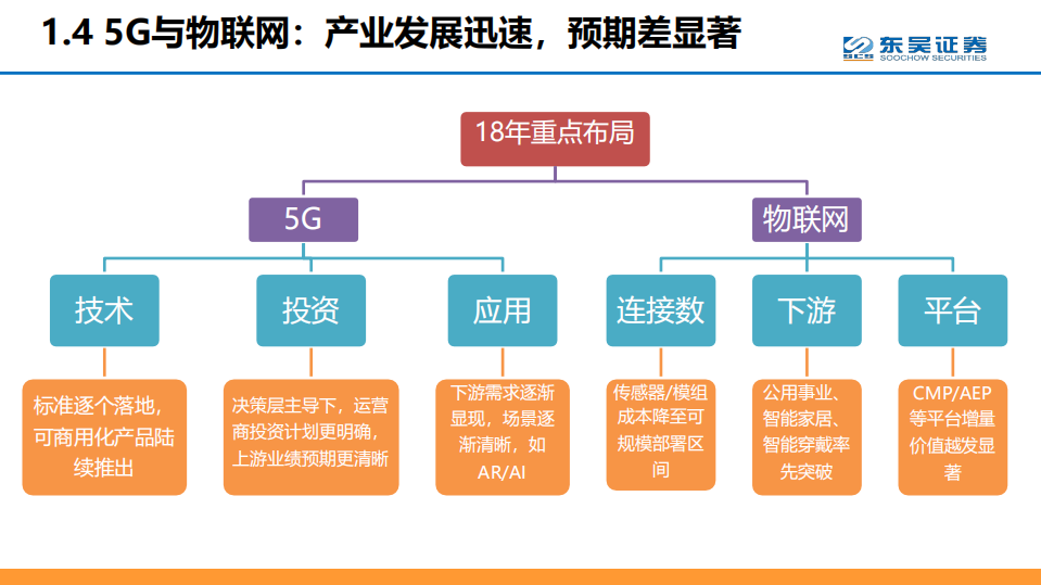 2018年度通信行业投资策略会报告.pdf 第6页