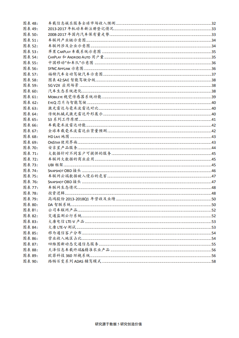 2018年通信行业汽车网连发展趋势研究报告.pdf 第4页